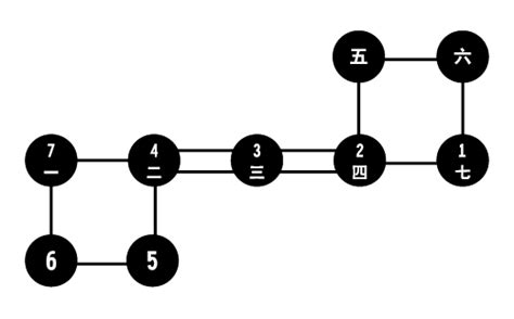 天罡七星步|天罡七星步的修炼方法